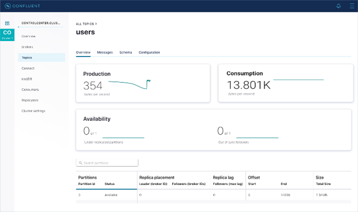 Confluent Platform