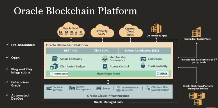 Oracle Blockchain platform