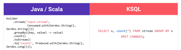 Java vs KSQL