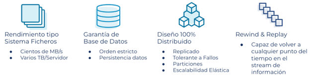 Capacidades de streaming de Confluent