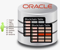 Oracle Blockchain platform