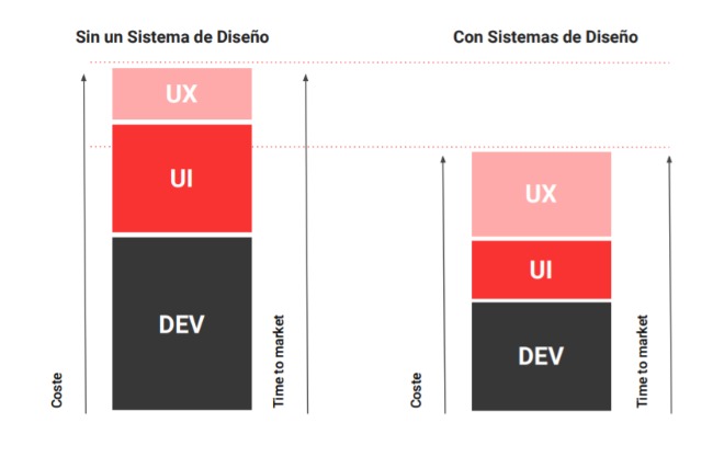 Sistemas de diseño