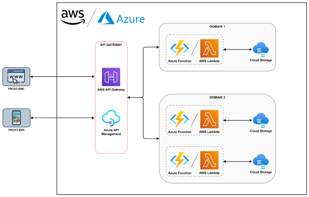 Serverless computing vs containers