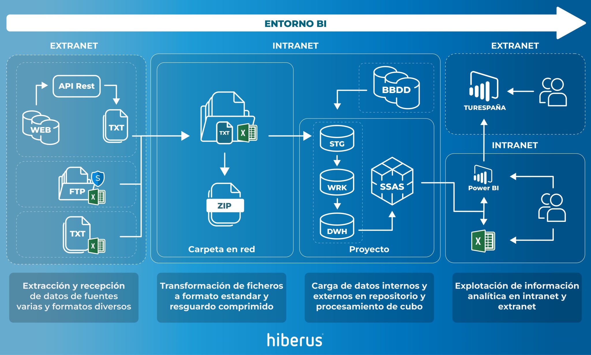 Caso de éxito: Desarrollo del Sistema de información turística para ...
