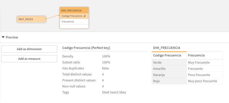 Aspecto del Data Model Viewer seleccionando un campo del modelo