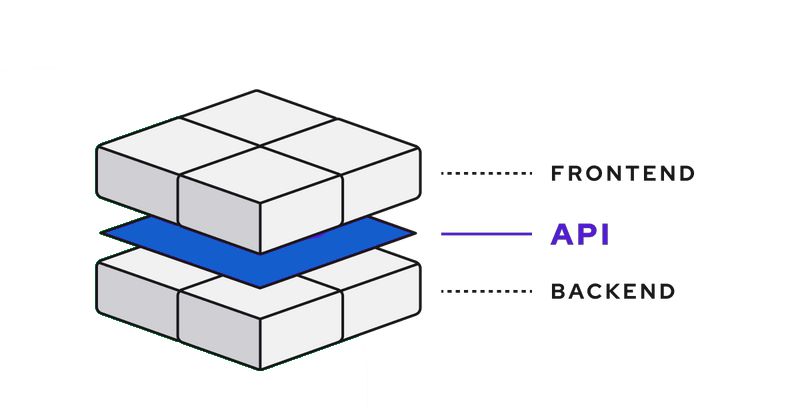 Esquema API