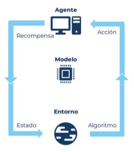 Qué es el aprendizaje por refuerzo