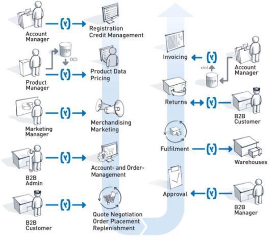 Escalabilidad y adaptación a nuevos mercados