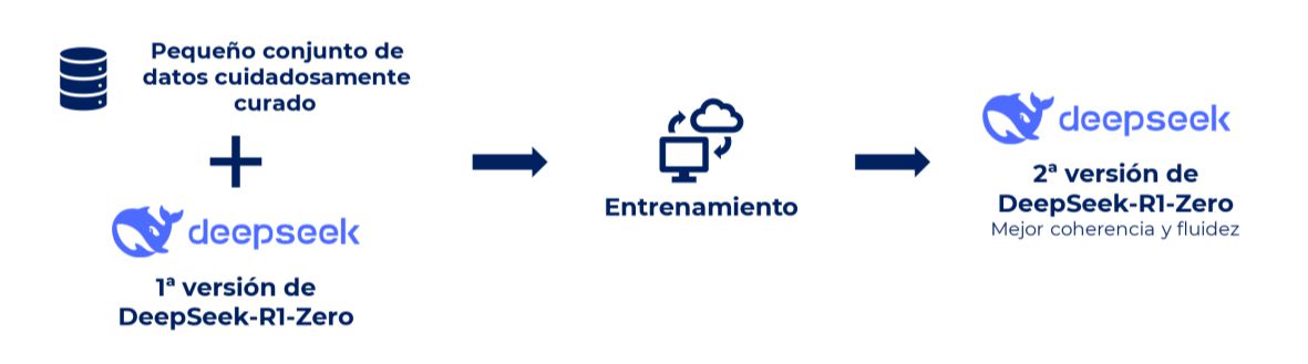 Cold Start SFT: mejorando de la coherencia