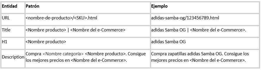 Tabla ejemplo Salesforce Commerce Cloud para SEO en e-commerce