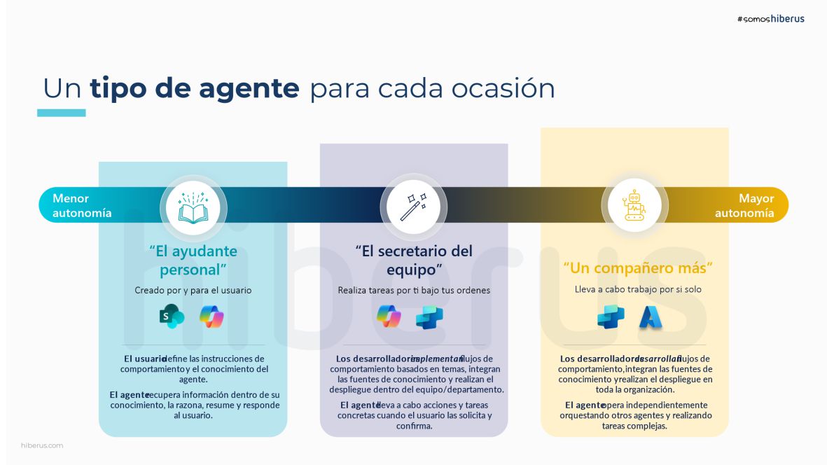 El surgimiento de los Agentes