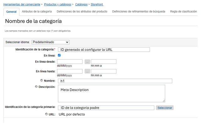 Cómo adaptar meta tags para hacer SEO para Salesforce Commerce Cloud