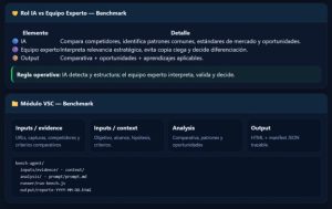 benchmarking semi automatizado para ux