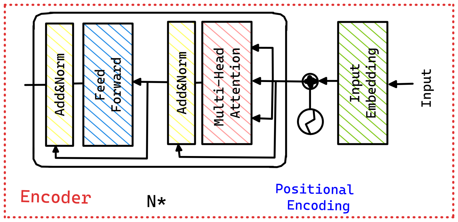 Comprehensive Guide to LLM Fine-Tuning - hiberus blog - Exploring ...