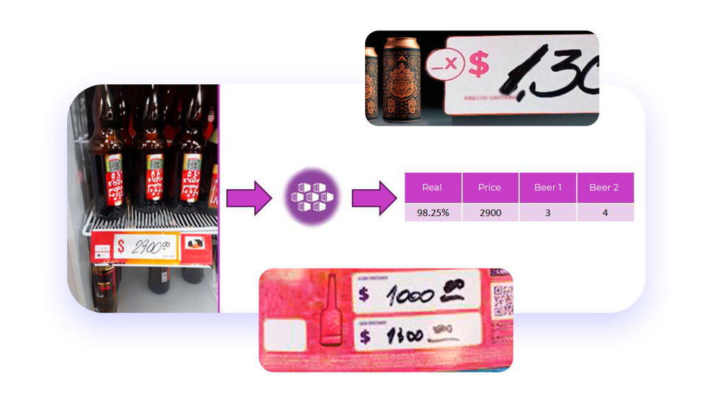 System of multiple object detection models and OCR