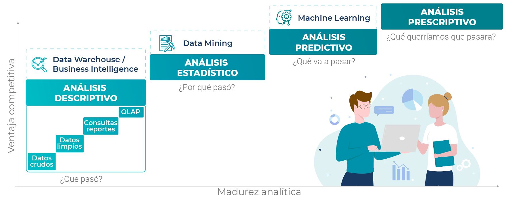 esquema