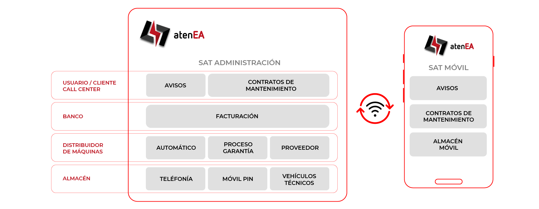 Cómo funciona software SAT