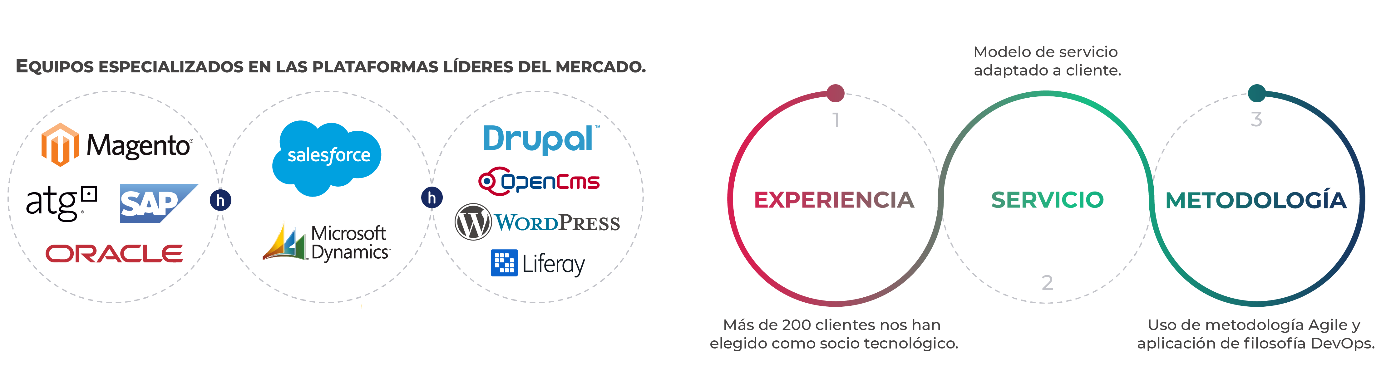 ebusiness