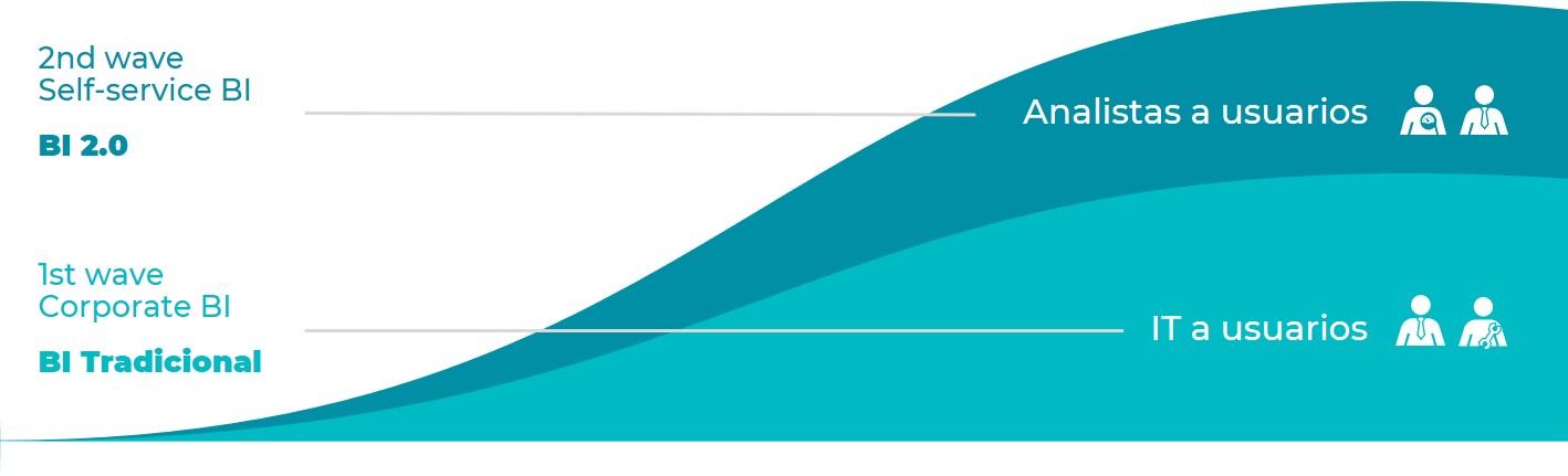 Gráfico Business Intelligence