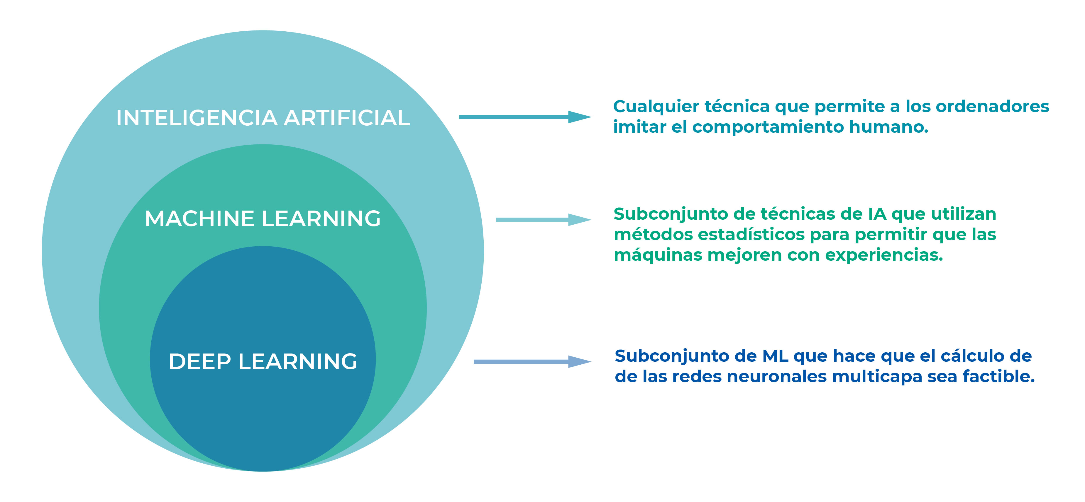 Machine Learning