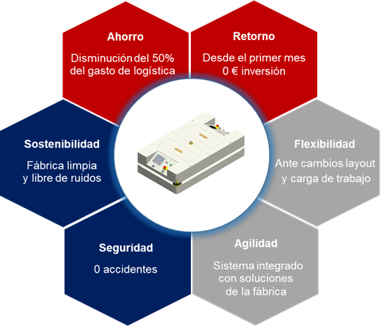 Oportunidades AGVS