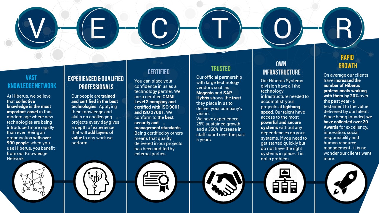 VECTOR