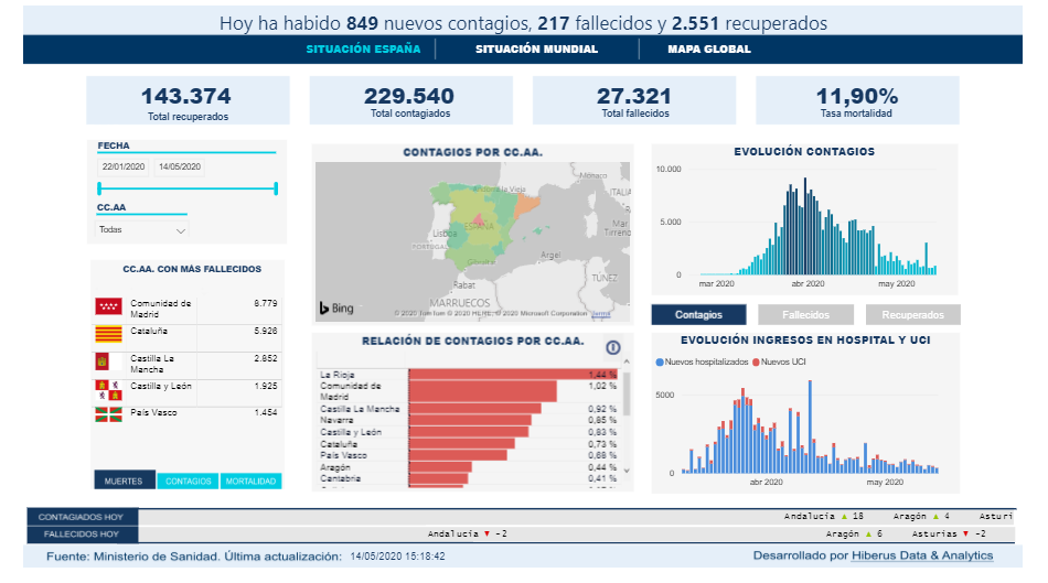 Mapa Covid