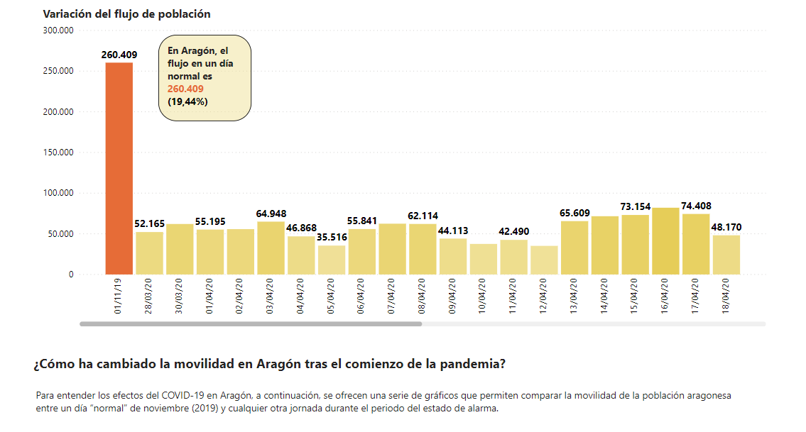 Gobierno de Aragón