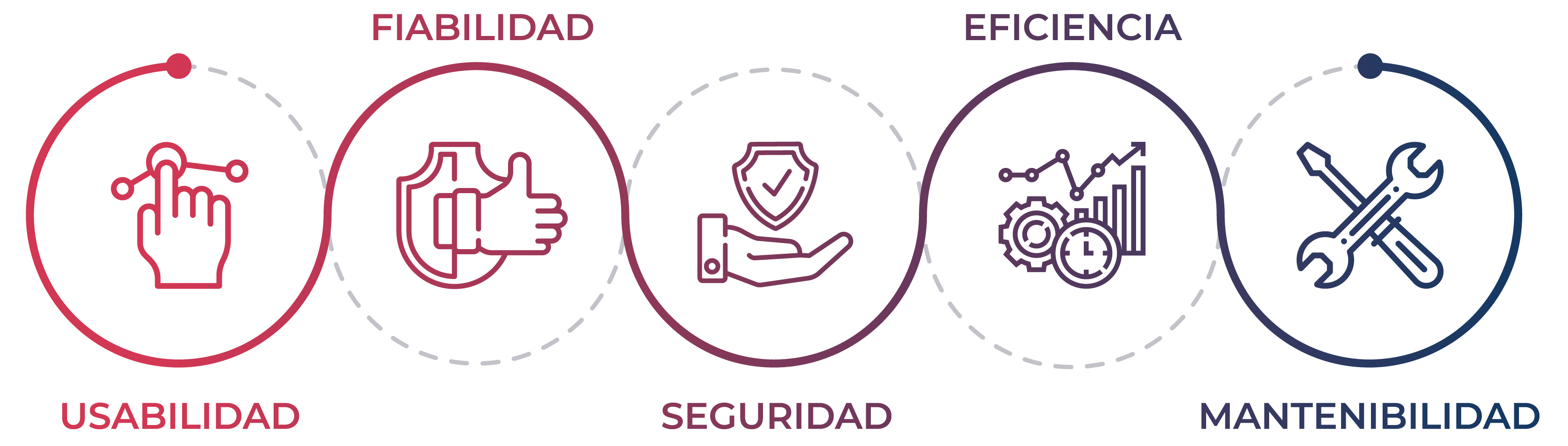 Principios de calidad del software