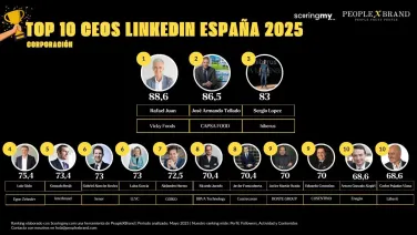 top-ceos-linkedin