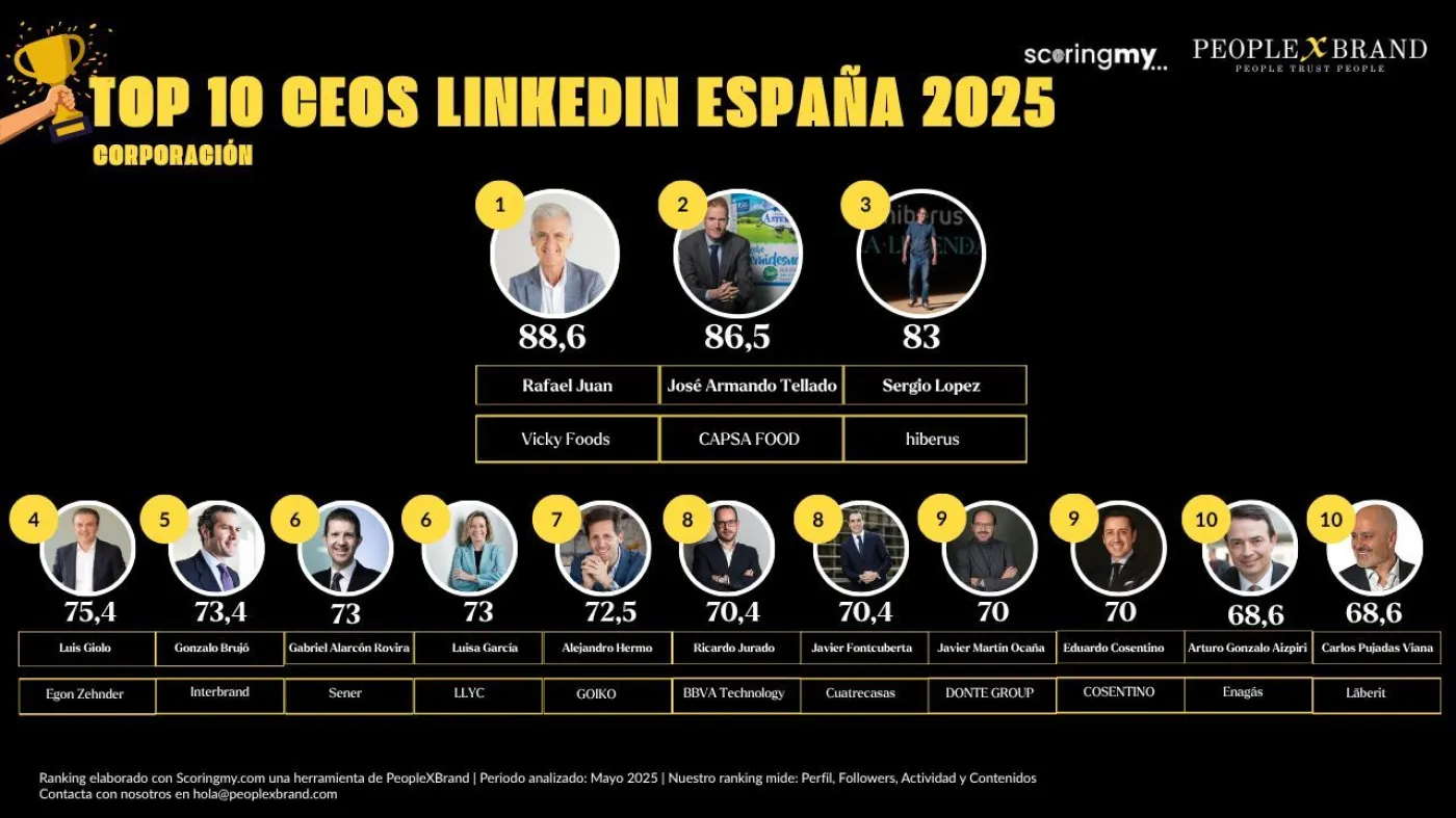 top-ceos-linkedin