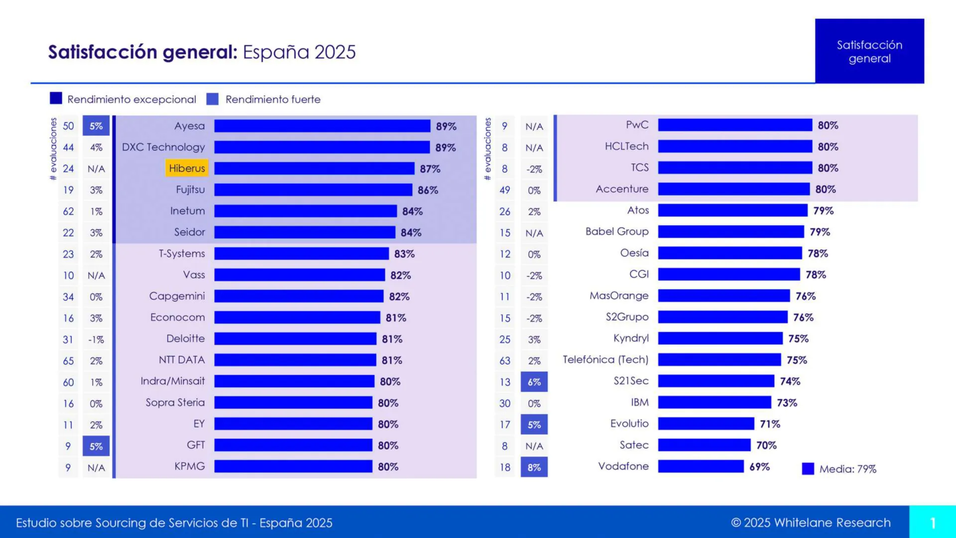whiteline-2025-it-españa